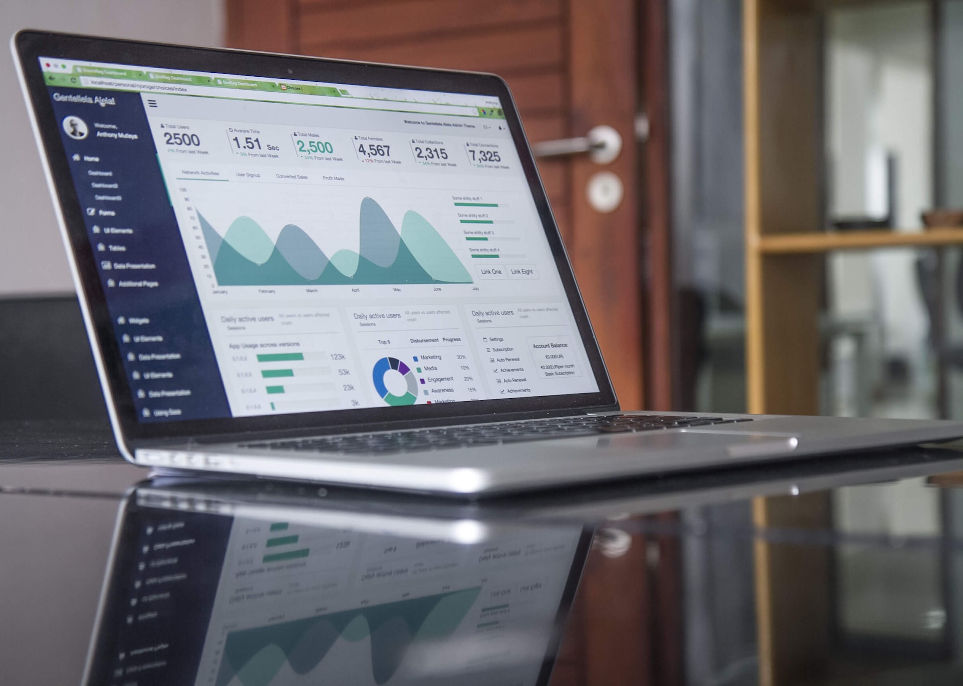 Lifecycle Services